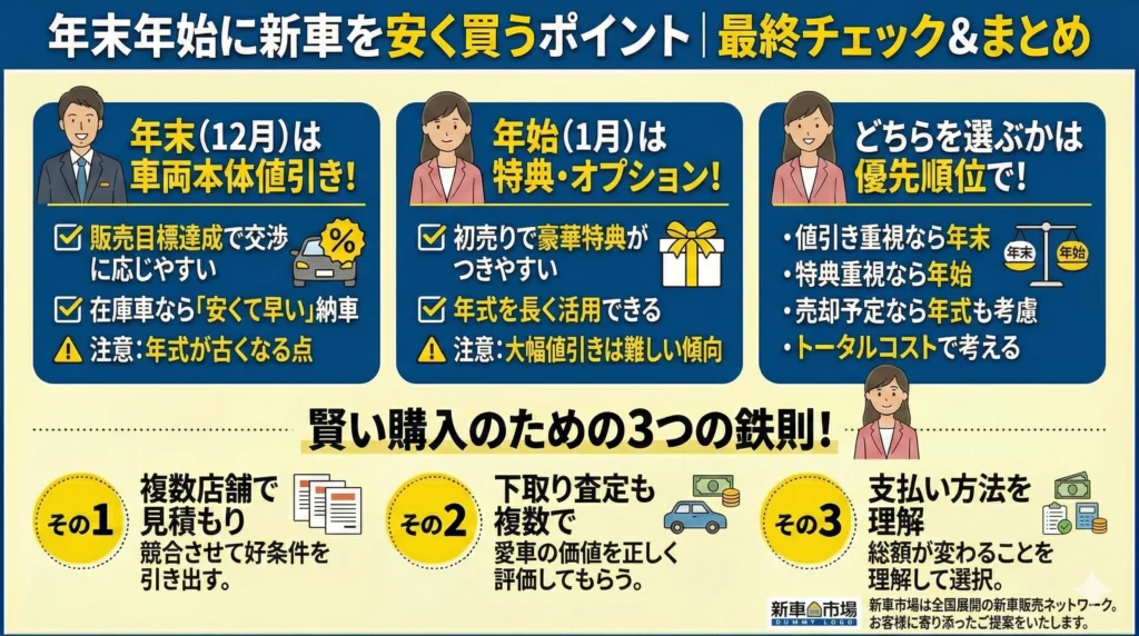年末年始に新車を安く買うポイント